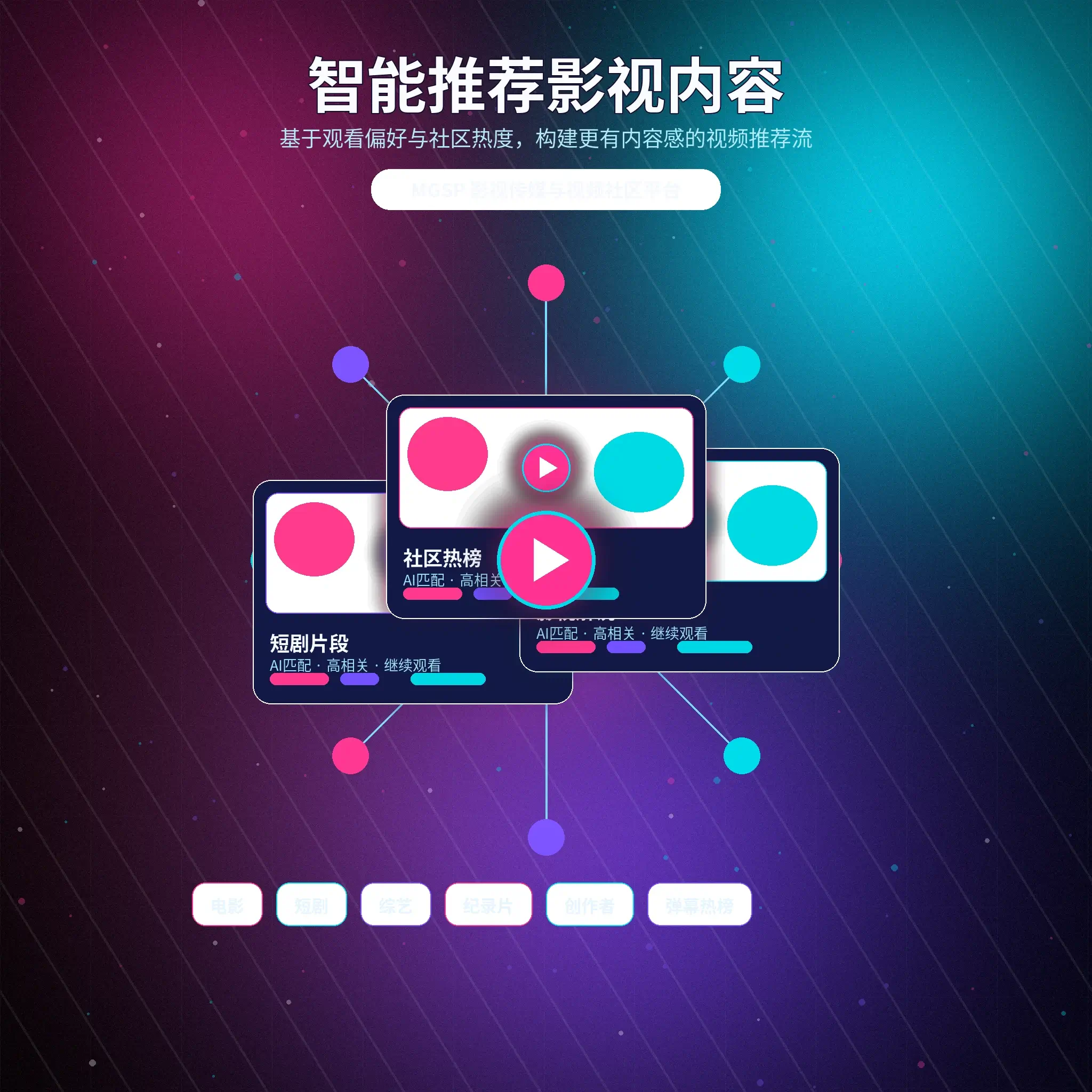 蘑菇视频兴趣匹配与内容标签